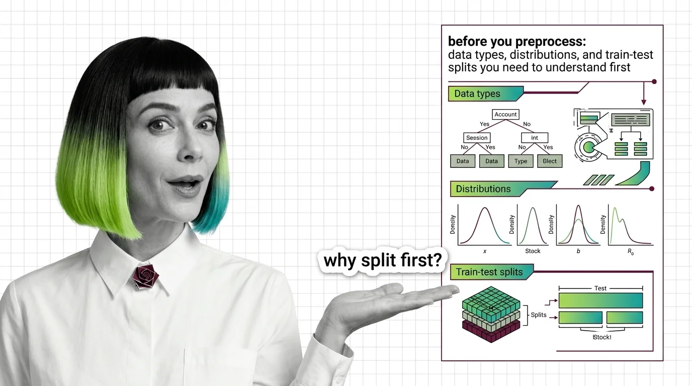Diagram showing why splitting data before preprocessing keeps test-set statistics out of the model's learned transforms.