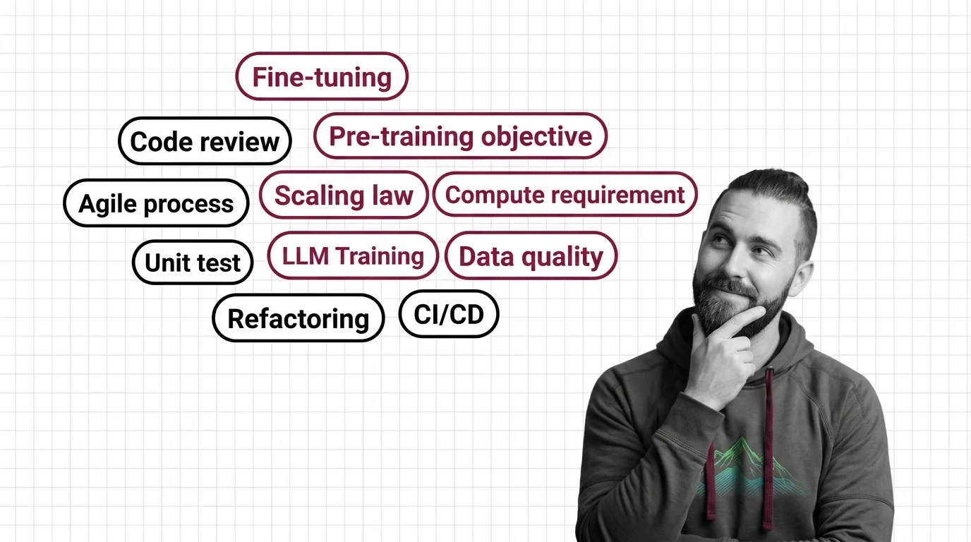 MAX diagramming the three-stage LLM training pipeline onto a classical build process for software developers