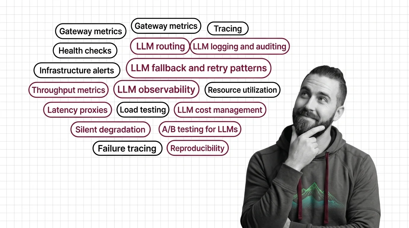 MAX watching a green LLM ops dashboard while the answers it serves silently degrade in production