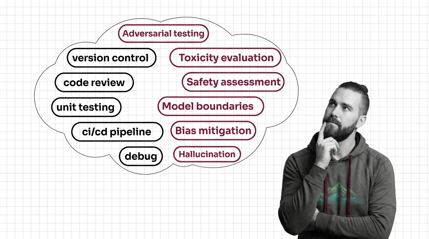 Max mapping AI safety failure modes across a developer's whiteboard with broken test indicators