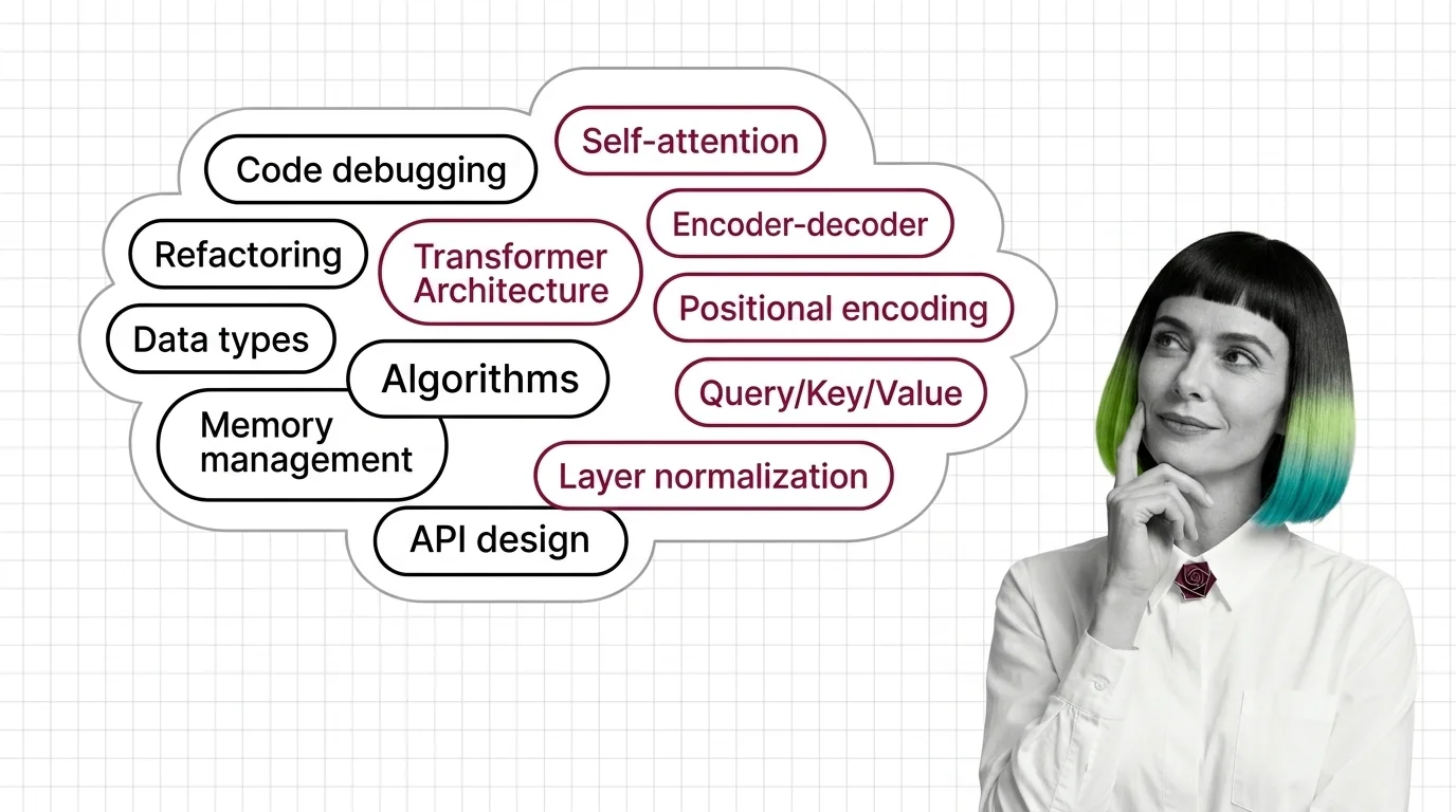 MONA mapping transformer pipeline stages onto a service architecture diagram for backend developers