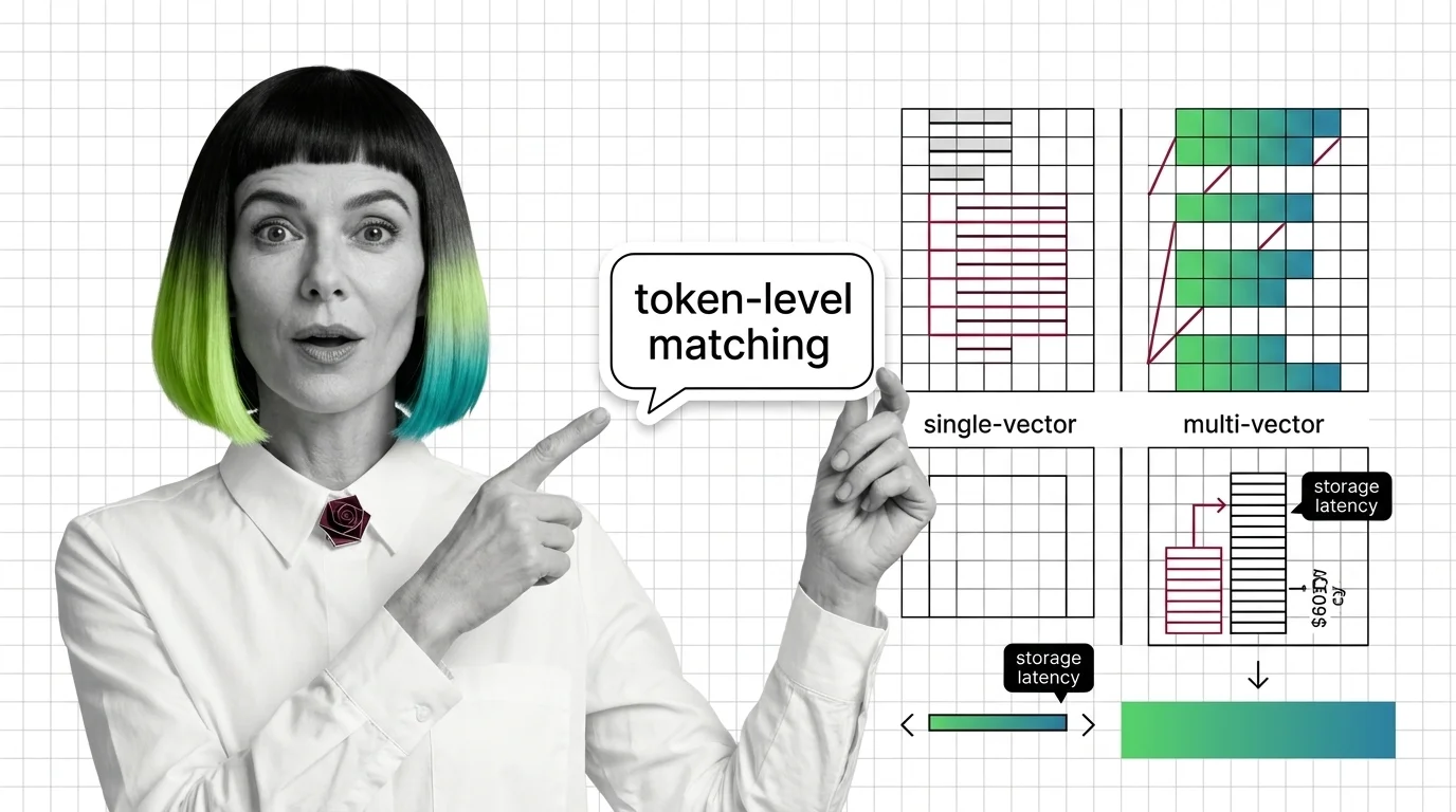 Comparison of single-vector and token-level multi-vector retrieval showing storage and latency cost explosion