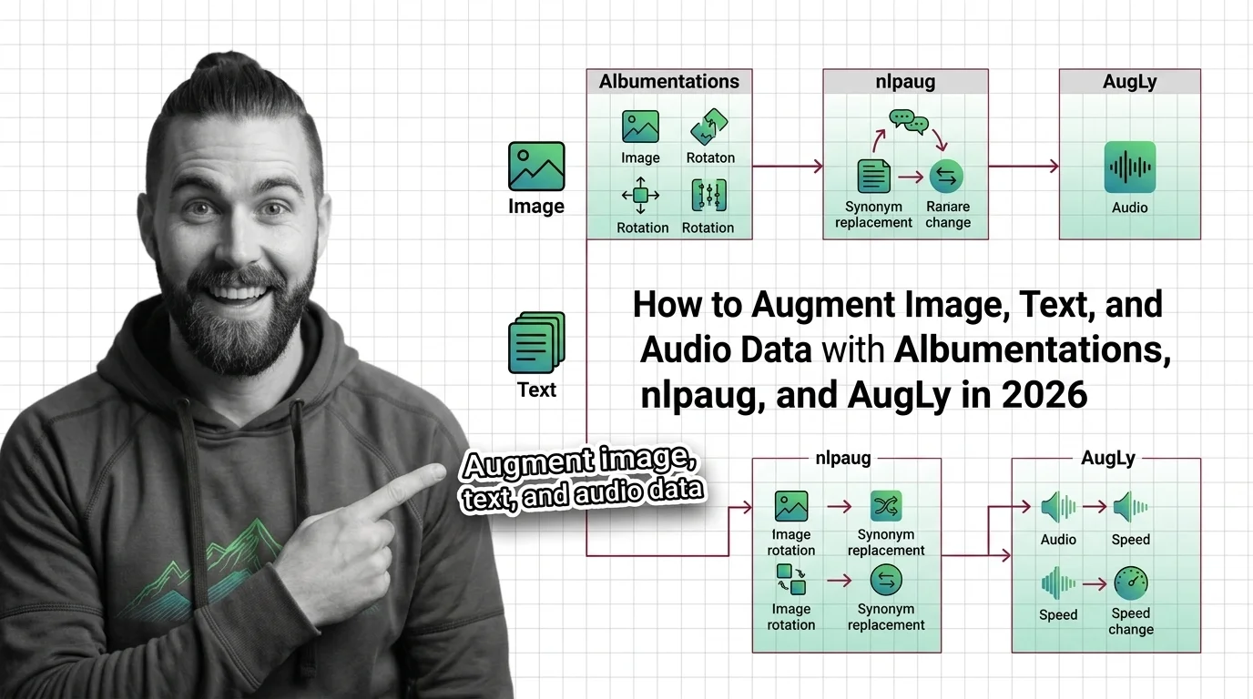Spec map routing image, text, and audio transforms through label-preserving augmentation rules
