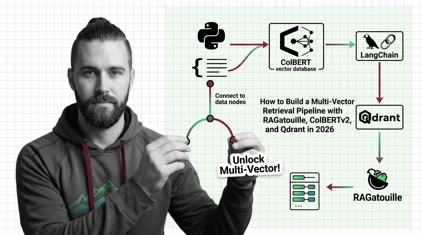 Multi-vector retrieval pipeline architecture showing ColBERT late interaction between query and document token embeddings