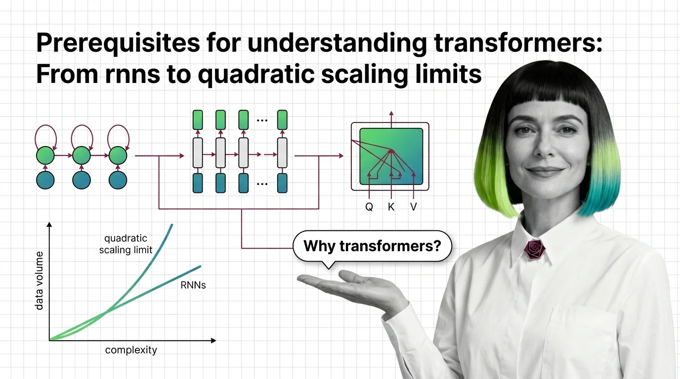 Sequential chains breaking apart into parallel attention grids with quadratic scaling curves rising behind them