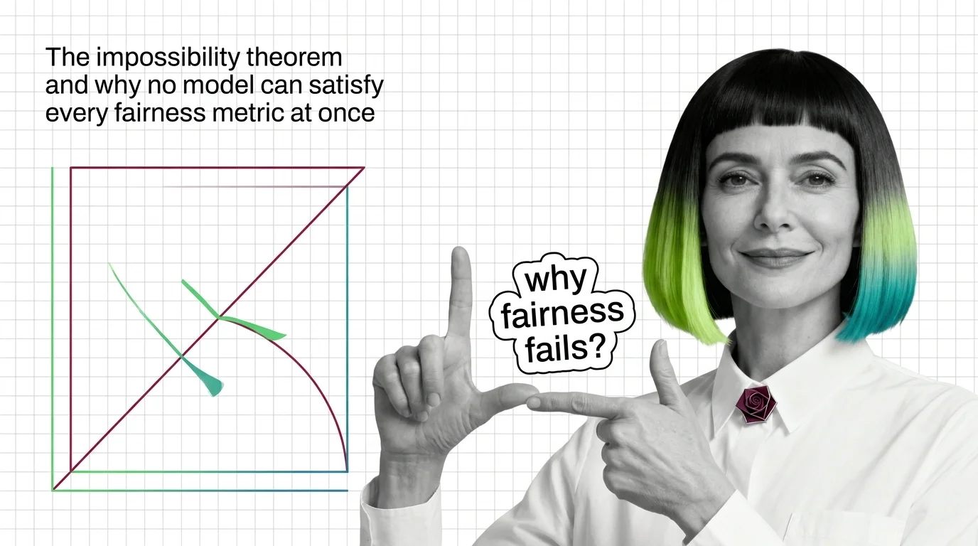 Mathematical proof notation with competing fairness metric equations pulling a balance point in three irreconcilable