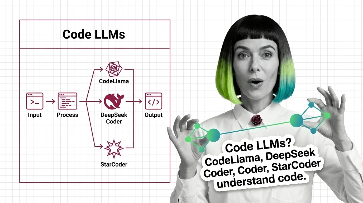 How code LLMs such as CodeLlama, DeepSeek Coder and StarCoder are trained to read and generate source code