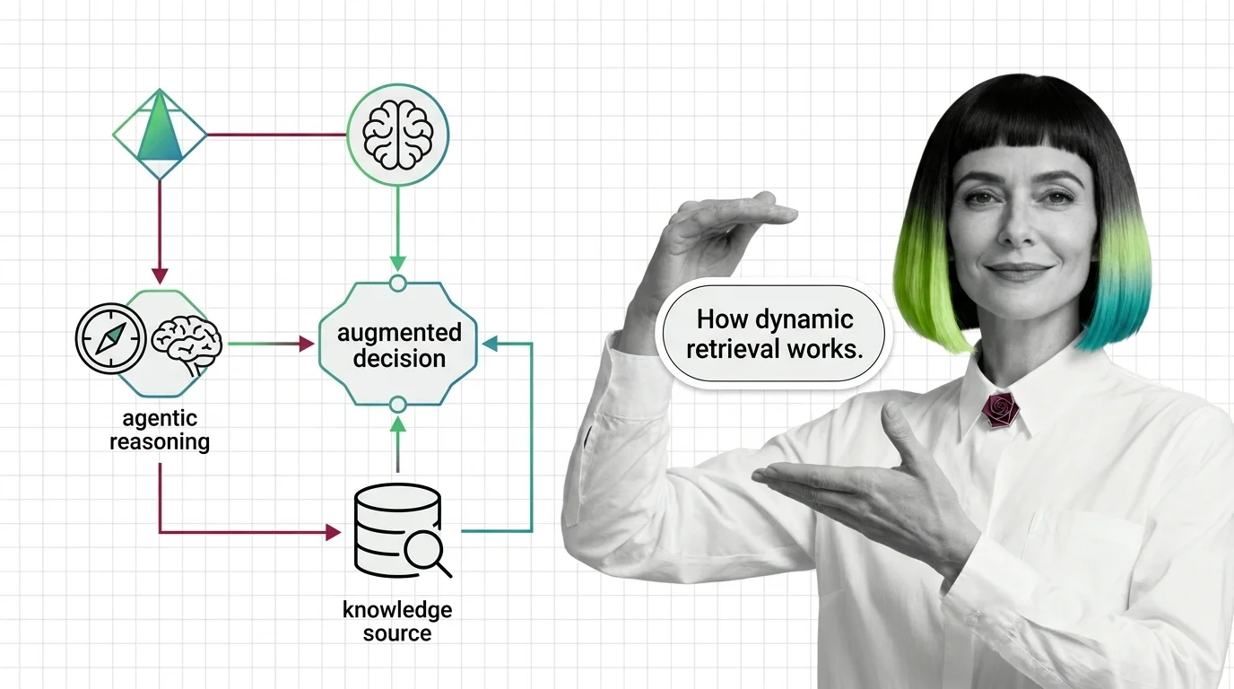 Control loop diagram where an agent decides whether to retrieve, judges chunk relevance, and reroutes failed queries.