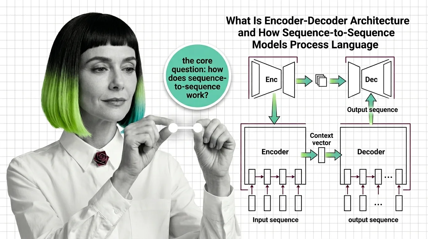 Geometric diagram showing input tokens compressed through an encoder into a fixed-length vector then expanded by a decoder
