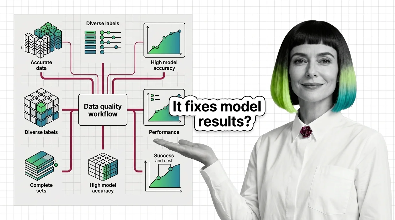 Diagram tracing how label errors, duplicates, and provenance shape what a machine learning model can learn